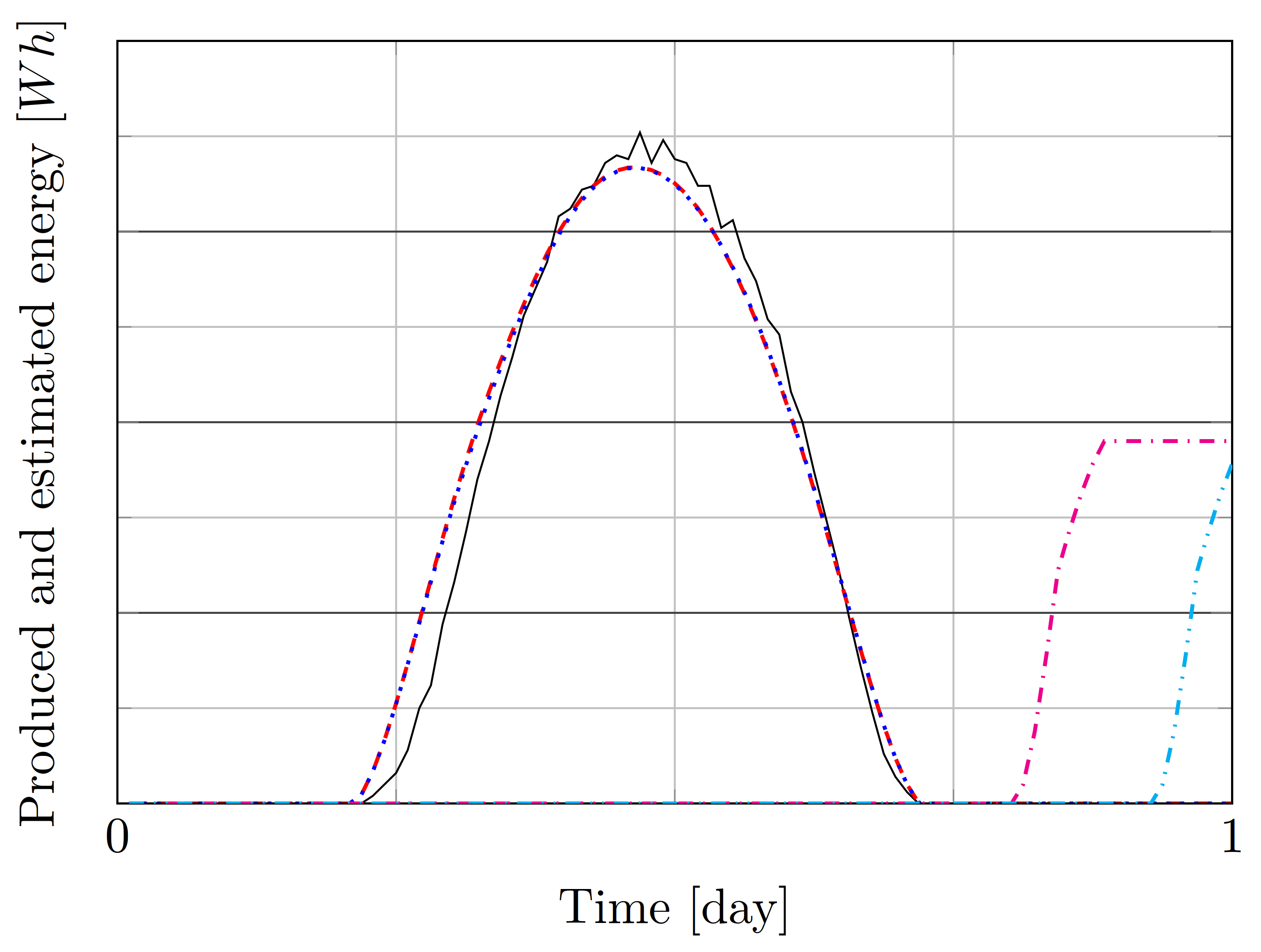 fig 06 a estimated powering D2